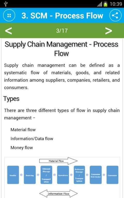 Free Supply Chain Management Tutorial скриншот 2