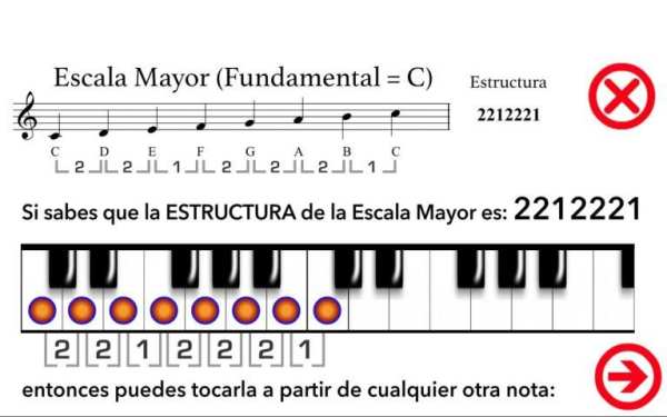 Escalas para Piano screenshot 6