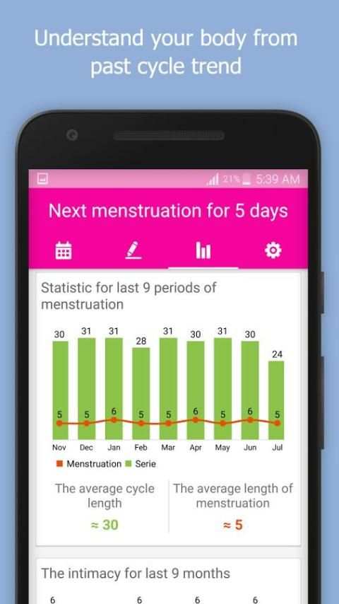 My Period Tracker - Menstruation Calendar screenshot 19