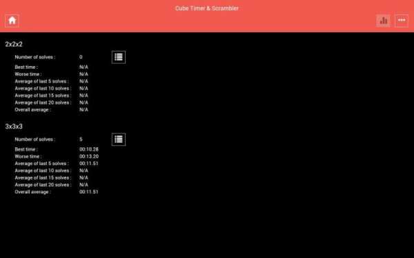Cube Timer & Scrambler LITE 6 تصوير الشاشة