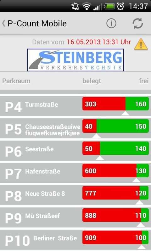 P-Count Mobile screenshot 3