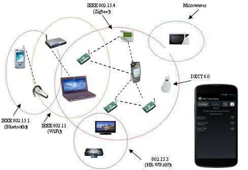 Wifi Analyzer 2 & 5GHz Booster screenshot 3
