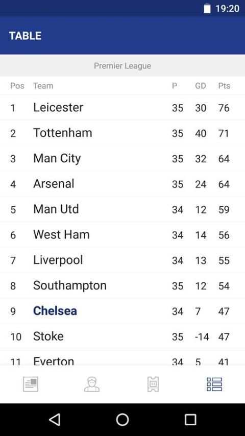 Chelsea News screenshot 1