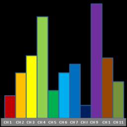 WIFI Analyzer