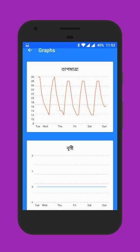 আবহাওয়া - Weather screenshot 2