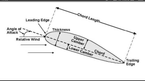 Aerodynamics screenshot 4