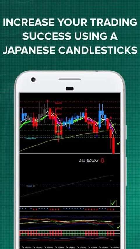Learn Forex Trading Signals screenshot 9
