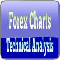 Forex Chart Technical Analysis on 9Apps