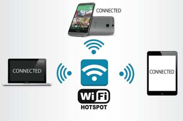 Free Wi-Fi Portable Hotspot screenshot 3