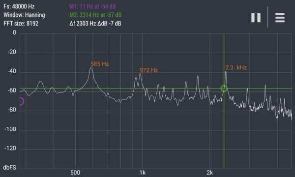 Advanced Spectrum Analyzer PRO screenshot 3