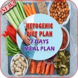 KETOGENIC DIET MENU