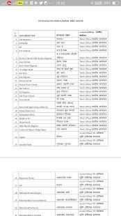 GOM Satbara, Valuation, Mojani screenshot 8