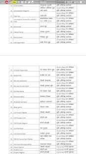 GOM Satbara, Valuation, Mojani स्क्रीनशॉट 7