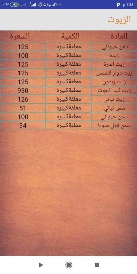 جدول سعرات الرجيم | دليل السعرات الحرارية للرجيم
‎ screenshot 2