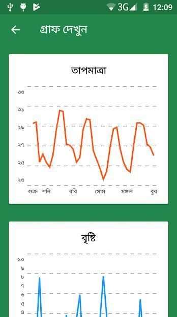 আবহাওয়া বার্তা screenshot 5