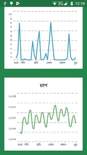 আবহাওয়া বার্তা screenshot 1