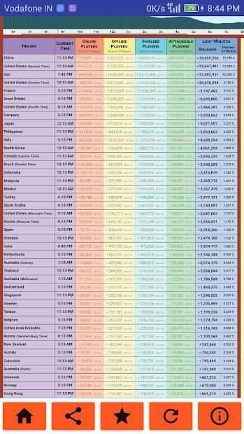 COC Loot Forecaster screenshot 1