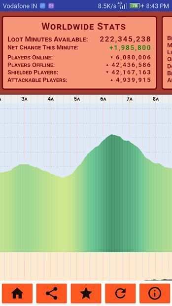 COC Loot Forecaster screenshot 3