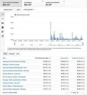 Make money on Youtube screenshot 4