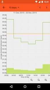 FeedTimer – Baby feeding diary स्क्रीनशॉट 1