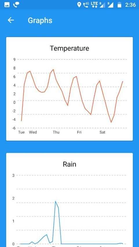 UC Weather screenshot 3