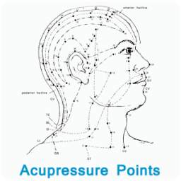 एक्यूप्रेशर द्वारा उपचार Acupressure points