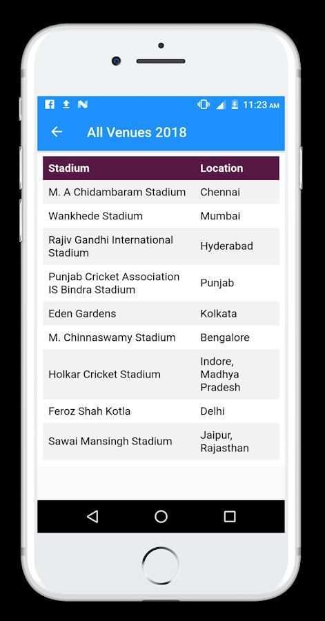 Cricket IPL 2018 Auction schedule Teams all info screenshot 5