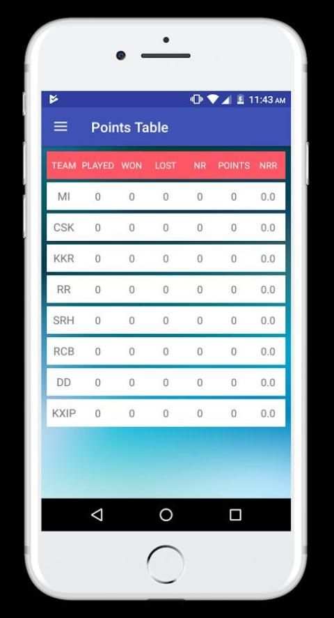 Cricket IPL 2018 Auction schedule Teams all info screenshot 3