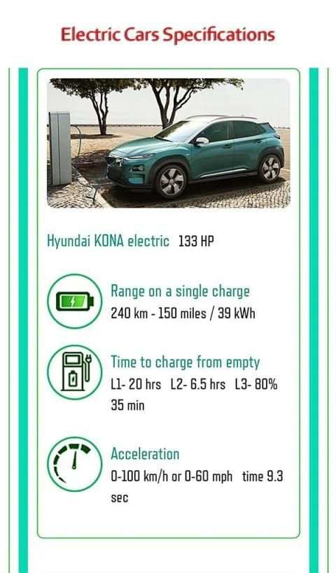 Electric Cars - Electric Vehicles स्क्रीनशॉट 3