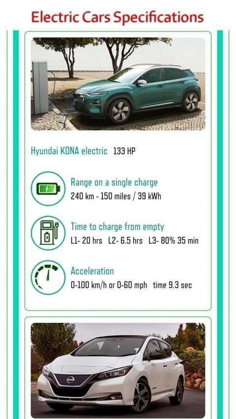 Electric Cars - Electric Vehicles स्क्रीनशॉट 16