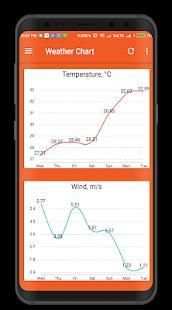 Weather Forecast 2018 screenshot 5