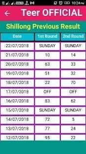 Teer Result screenshot 4