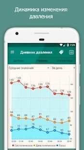 Гипертония - Дневник давления, понижение давления screenshot 20