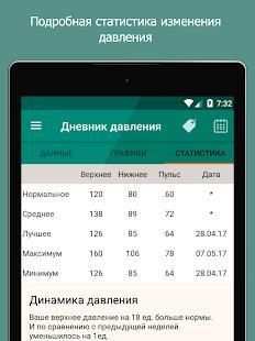 Гипертония - Дневник давления, понижение давления screenshot 10