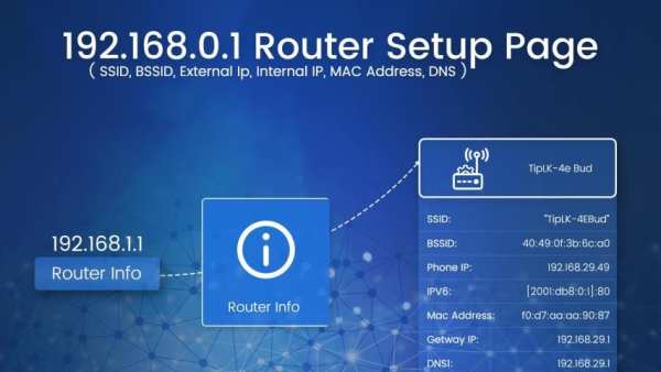 Halaman Setup Router - Alat IP screenshot 9