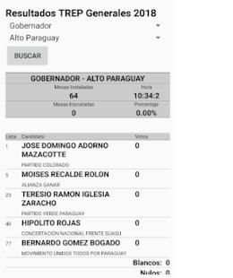 Resultados TREP 2018 Paraguay 1 تصوير الشاشة