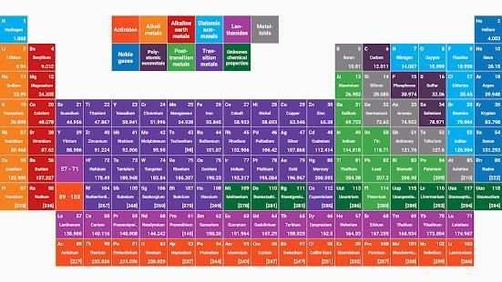 Periodic Table screenshot 4