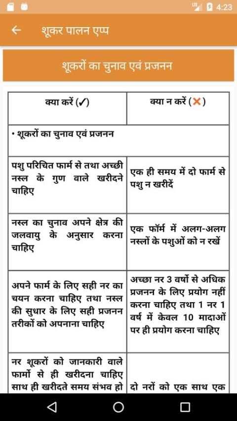 IVRI-Shukar Palan(Pig Farming) App स्क्रीनशॉट 4