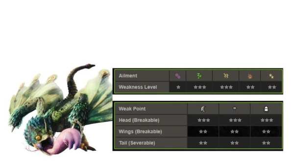Monster Hunter World - Monster List screenshot 1