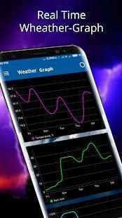 Weather Forecast - Real Time Weather Display screenshot 4