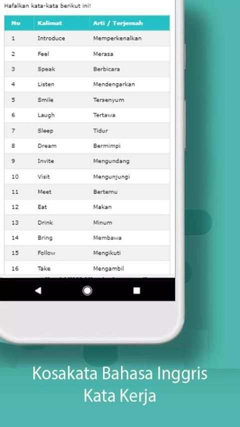 Pintar Bahasa Inggris Sehari hari screenshot 2