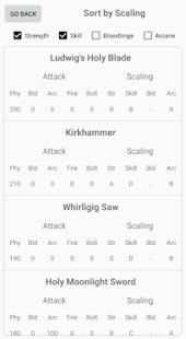 Bloodborne Character Planner screenshot 24