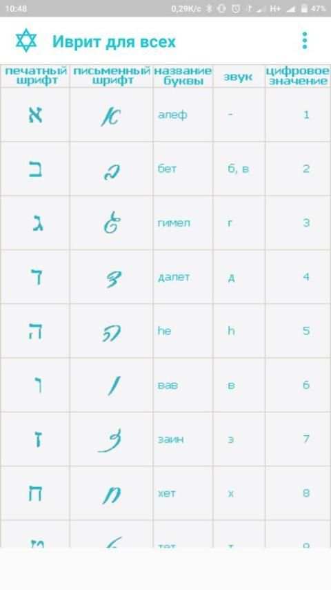 Иврит для всех screenshot 2