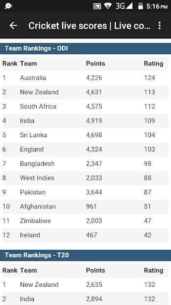 All Cricket Updates - LIVE˚ Cricket Bangladesh screenshot 1