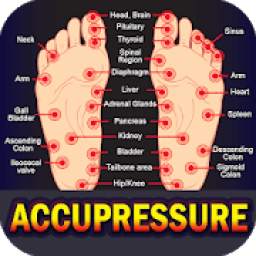 Accupressure Yoga Point Tips