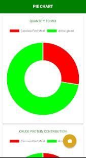 Smallholder Poultry Feed App स्क्रीनशॉट 2