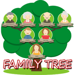 ikon Family Tree , Photo Collage Maker