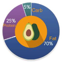 Keto Tracker - Calculate & track your daily macros