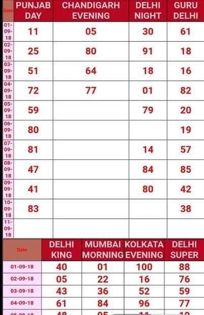 Satta king 2 screenshot 3