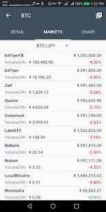 BitCash-Cryptocurrencies Live Market App screenshot 3